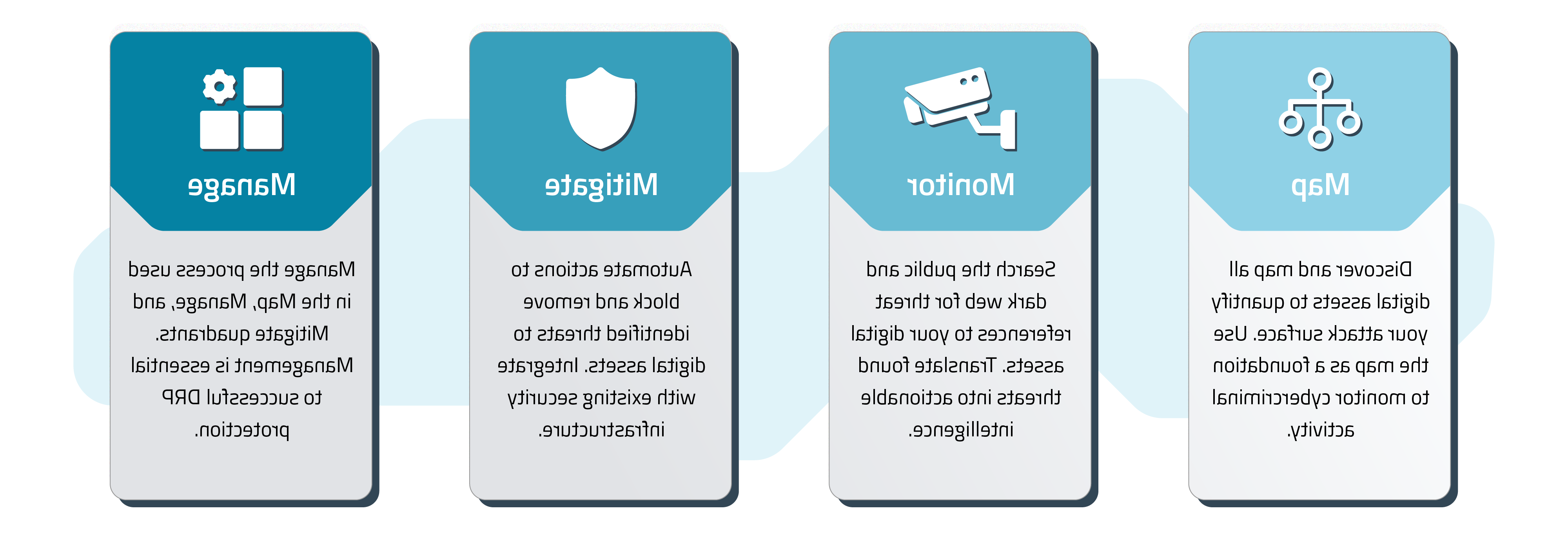 Four Quadrants of Digital Risk Protection (DRP)